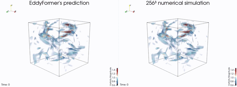 Animated vorticity rendering of three-dimensional isotropic turbulence simulated by EddyFormer, matching direct numerical simulation accuracy at a fraction of the cost.